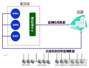 揭秘酒店管理背后的成本、廠商及展示要點(diǎn)